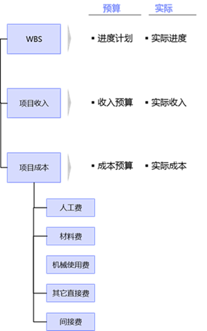 工程施工企业数据治理难点分析与解决思路_Java_08