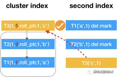 转载|InnoDB MVCC 详解_java_19