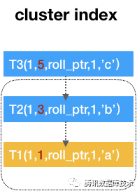 转载|InnoDB MVCC 详解_java_11