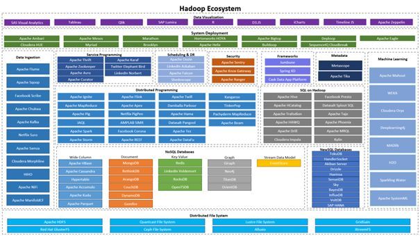 数说（之四）·大话大数据技术之Hadoop（上）_Java_06