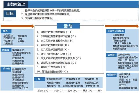 案例(十一):某军工集团研究所数据治理项目案例分享_Java_05