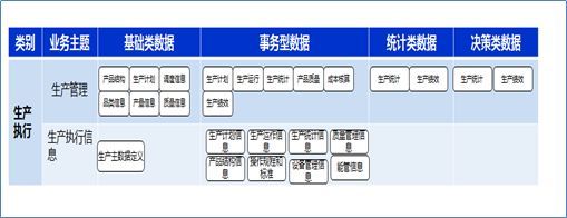 智能工厂视角下的能源化工企业数据架构相关思考_Java_08