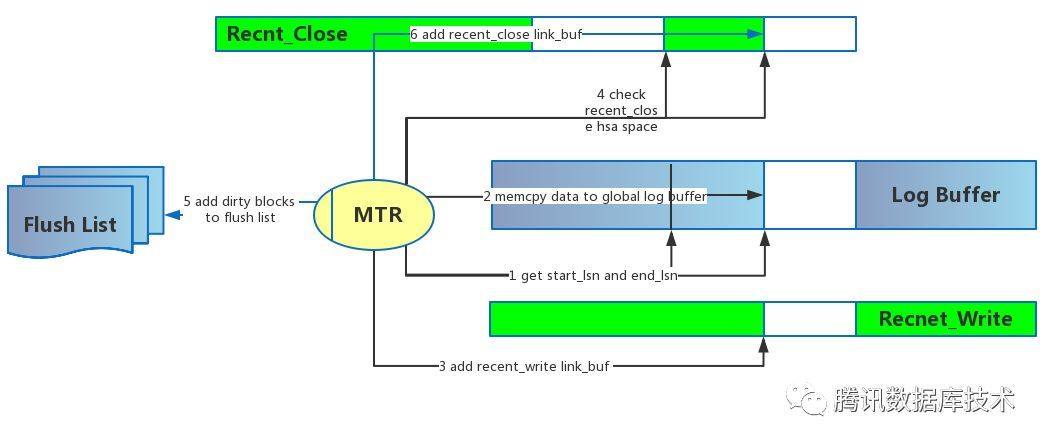 MySQL-8.0 redo优化剖析_JAVA_02