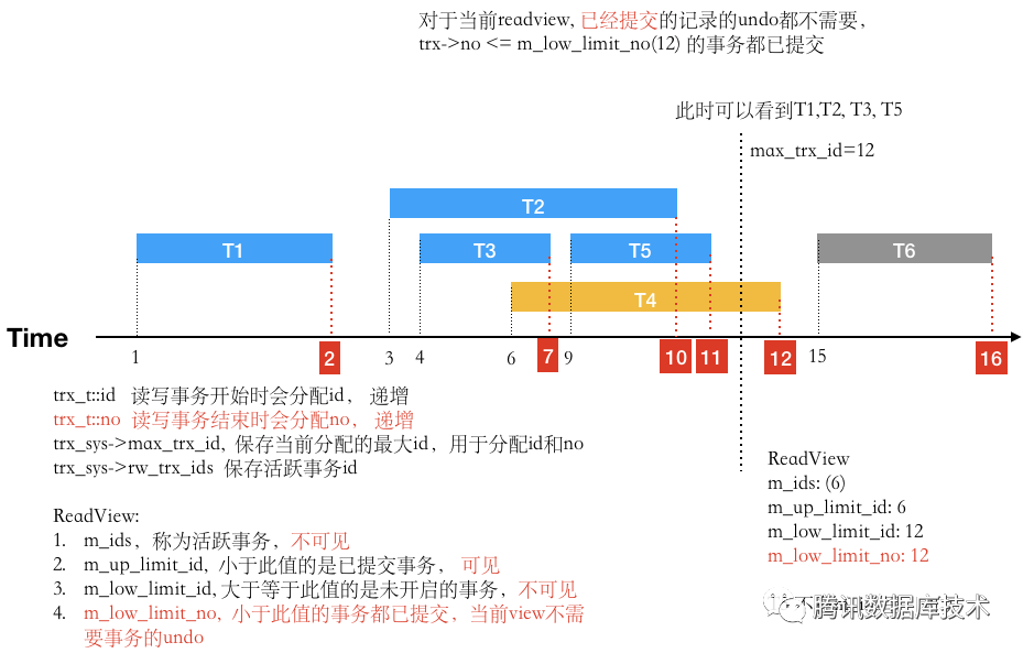 转载|InnoDB MVCC 详解_java_07