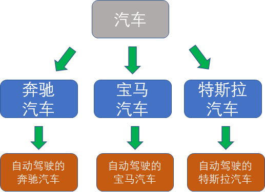 漫画设计模式：什么是 “装饰器模式” ？_Java_21