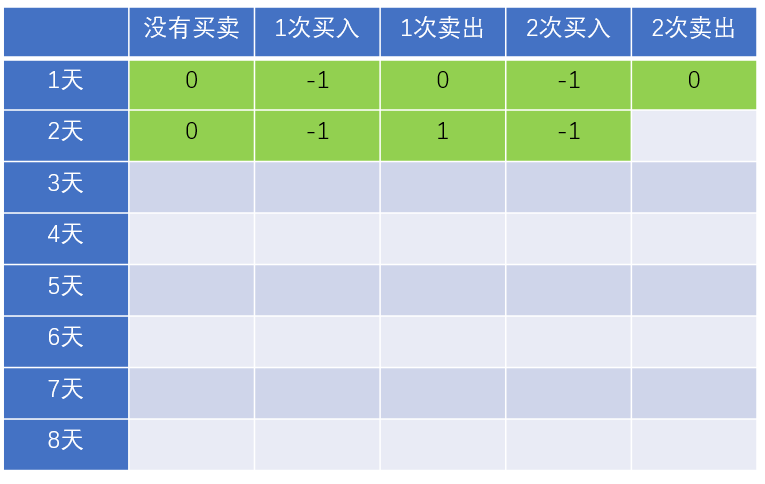 漫画：寻找股票买入卖出的最佳时机（整合版）_Java_84