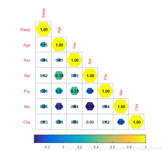 matlab绘制矩阵色块图_matlab_07