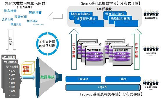 大数据助力发电企业打造生态电站_Java_07