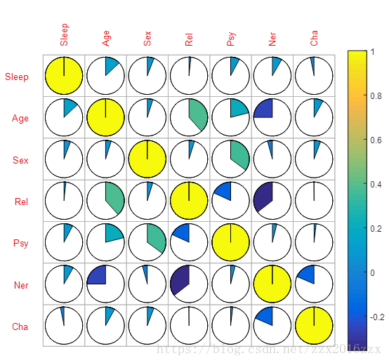 matlab绘制矩阵色块图_matlab_08