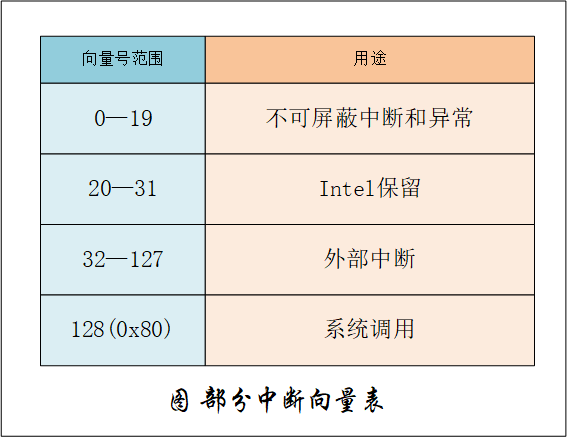 一文讲透计算机的“中断”_Java_07