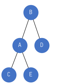 面试官问我：什么是树堆（Treap）？_Java_07