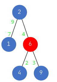 面试官问我：什么是树堆（Treap）？_Java_12