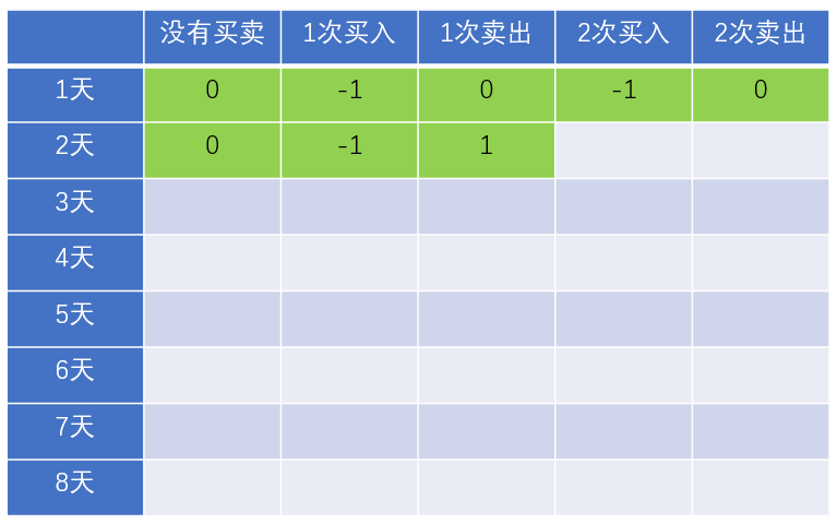 漫画：寻找股票买入卖出的最佳时机（整合版）_Java_83