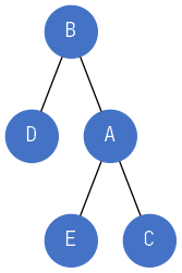 面试官问我：什么是树堆（Treap）？_Java_04