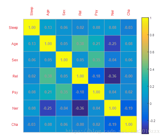 matlab绘制矩阵色块图_matlab_03