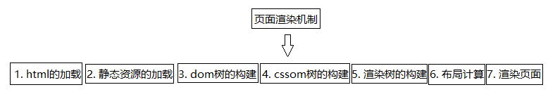 面试官不讲码德，问我Chrome浏览器的渲染原理（6000字长文）_Java_09