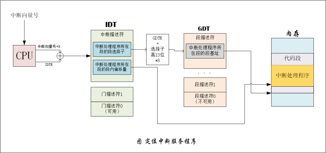 一文讲透计算机的“中断”_Java_16