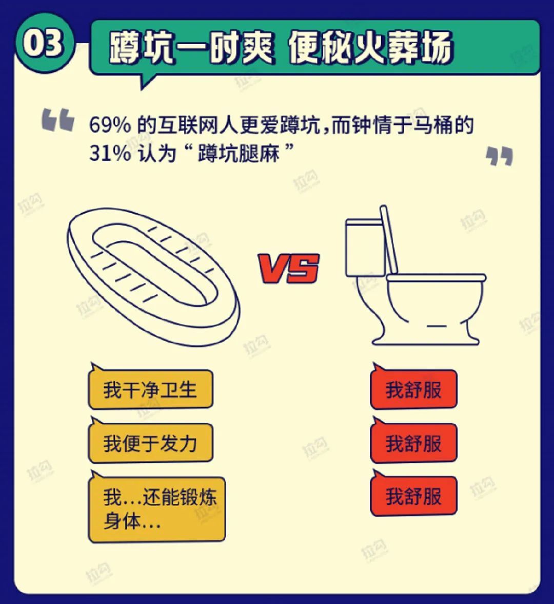 《互联网人如厕报告》，厕所竟成互联网人的 “最后净土”_java_04