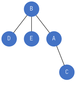 面试官问我：什么是树堆（Treap）？_Java_03