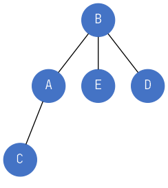 面试官问我：什么是树堆（Treap）？_Java_06