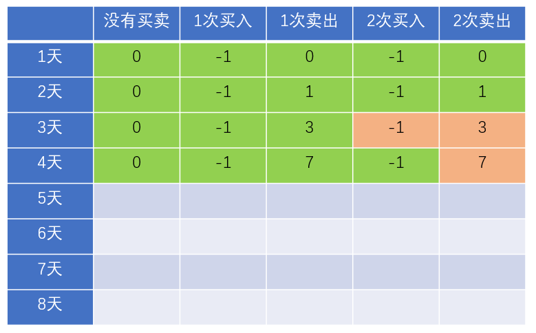 漫画：寻找股票买入卖出的最佳时机（整合版）_Java_97