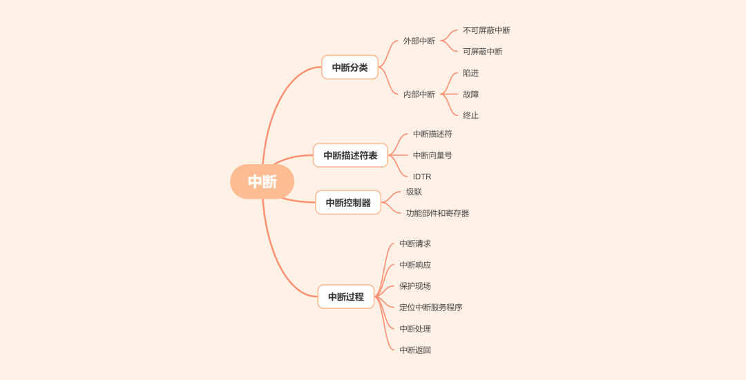 一文讲透计算机的“中断”_Java