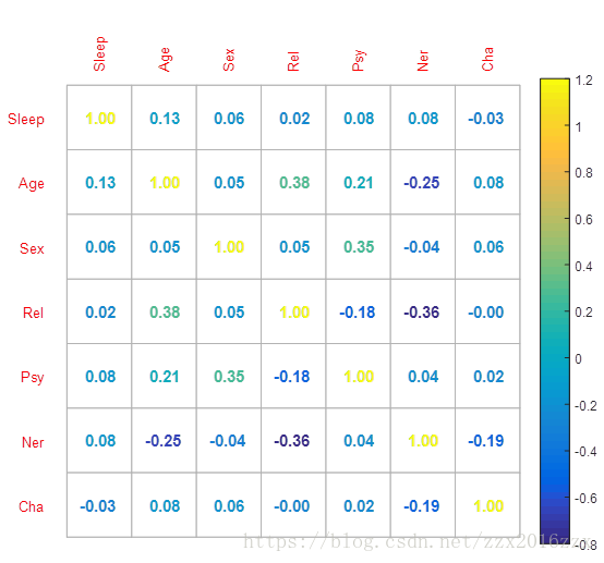 matlab绘制矩阵色块图_matlab_02