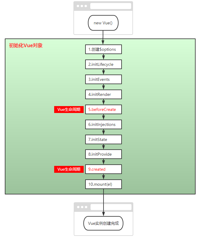 Vue2 源码阅读(二) new Vue()做了什么_Vue2_04