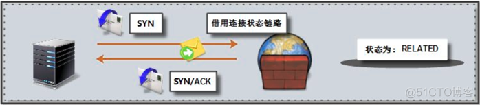 CentOS防火墙iptables使用_CentOS_12