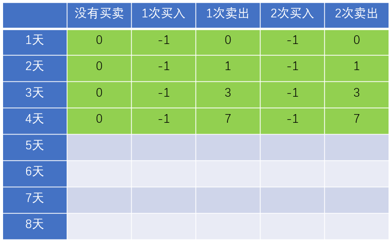 漫画：寻找股票买入卖出的最佳时机（整合版）_Java_87