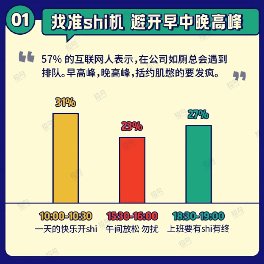 《互联网人如厕报告》，厕所竟成互联网人的 “最后净土”_java