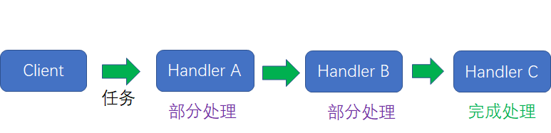 漫画设计模式：什么是 “职责链模式” ？_Java_25