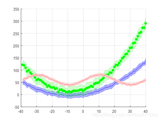 matlab怎么利用shadedErrorBar做阴影误差图_matlab_06