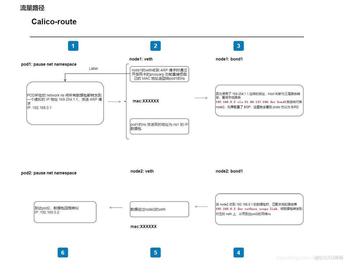 Calico BGP搭建(TOR)_Calico BGP_02