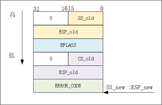 一文讲透计算机的“中断”_Java_15