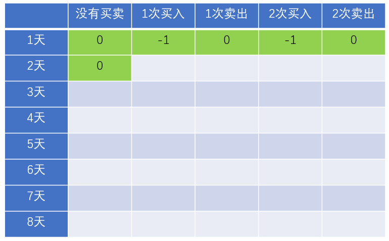 漫画：寻找股票买入卖出的最佳时机（整合版）_Java_81