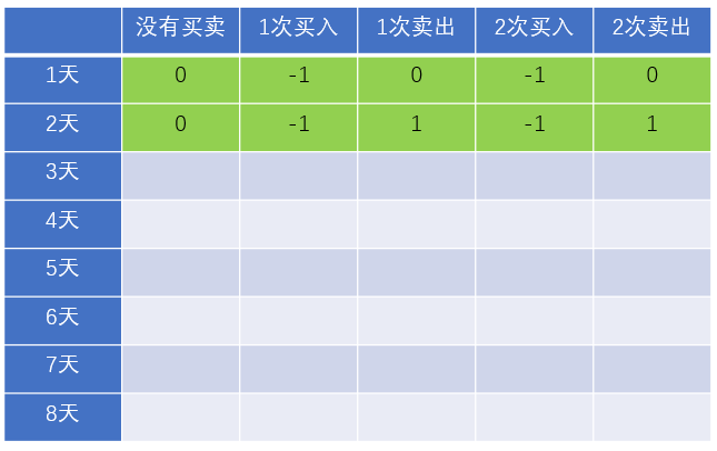 漫画：寻找股票买入卖出的最佳时机（整合版）_Java_85