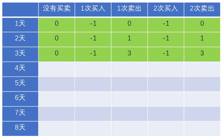 漫画：寻找股票买入卖出的最佳时机（整合版）_Java_86