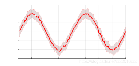 matlab怎么利用shadedErrorBar做阴影误差图_shadedErrorBar_07