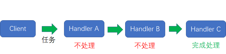 漫画设计模式：什么是 “职责链模式” ？_Java_22