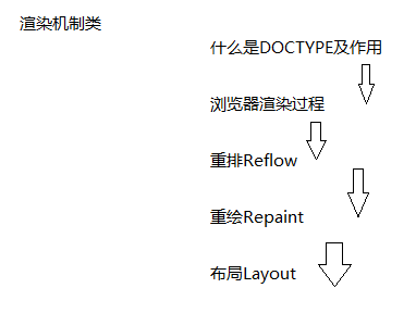 面试官不讲码德，问我Chrome浏览器的渲染原理（6000字长文）_Java