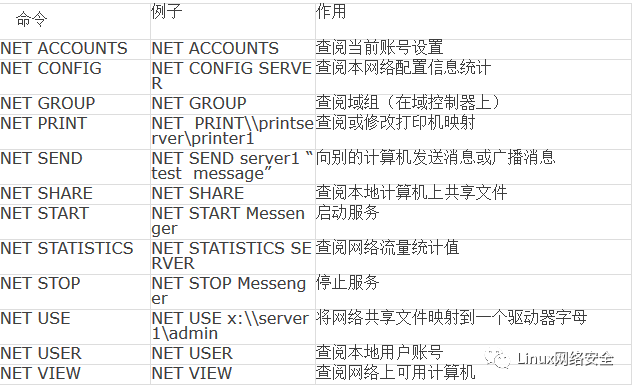 网络安全 | 九个常用的网络命令 ，很实用！_Linux_11