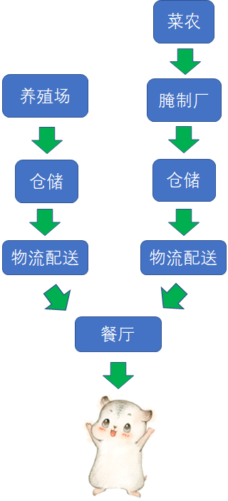 漫画：什么是 “智能供应链” ？_Java_09