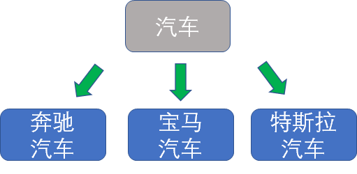 漫画设计模式：什么是 “装饰器模式” ？_Java_16