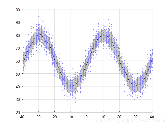 matlab怎么利用shadedErrorBar做阴影误差图_matlab_05