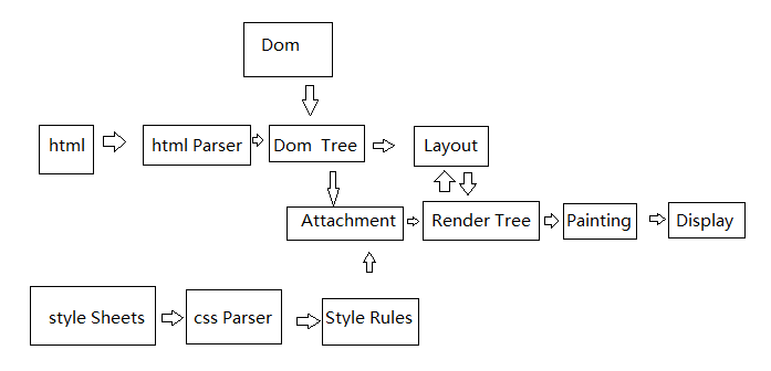 面试官不讲码德，问我Chrome浏览器的渲染原理（6000字长文）_Java_02
