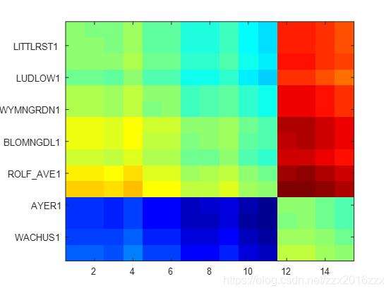 matlab画热力图图片