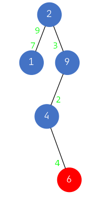 面试官问我：什么是树堆（Treap）？_Java_14