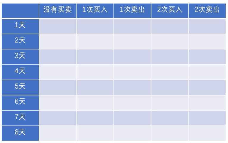 漫画：寻找股票买入卖出的最佳时机（整合版）_Java_78