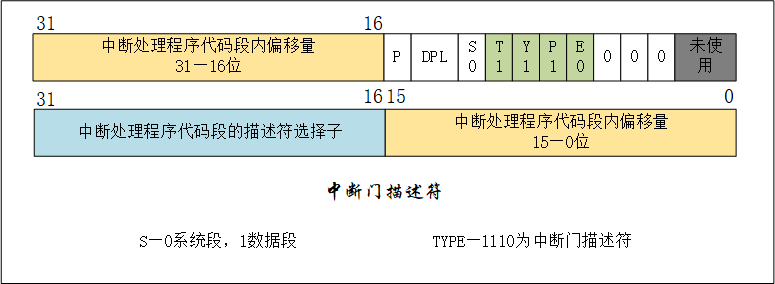 一文讲透计算机的“中断”_Java_06